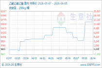 6月5日生意社乙酰乙酸乙酯基准价为10975.00元/吨