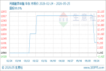 5月25日生意社丙烯酸异辛酯基准价为11140.00元/吨