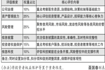 理财行业将迎差异化发展