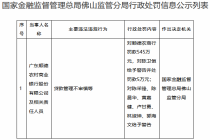 顺德农商行违规被罚545万元 贷款管理不审慎等