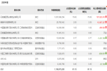 外资巨头，掘金中国医药股