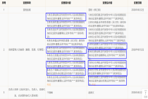 山东景芝白酒人事“大换血”