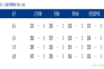 Mysteel日报：唐山型钢价格持稳运行 成交偏弱