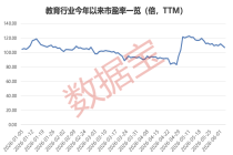 AI赋能叠加估值修复，这一行业迎业绩反转新周期！