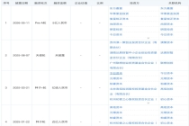 产业资金密集加码，具身智能赛道融资风向转向量产能力