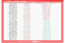 机构今日买入这22股 通富微电等获青睐