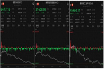 欧美股市跳水 科技股重挫暴露AI产业隐患