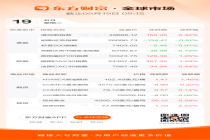 美光科技大跌超5% 半导体板块普遍下挫