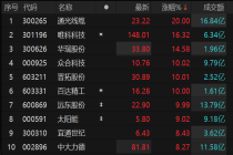 机器人概念表现活跃 通光线缆等多股涨停