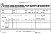 多家银行落地 “贷款明白纸”长啥样 全面透明化信贷收费