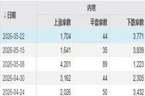 下周A股会怎么走 修复行情能否延续