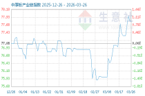 3月30日中厚板产业链情报