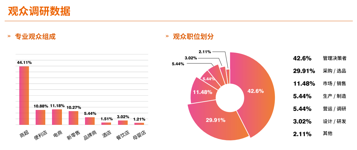 观众数据